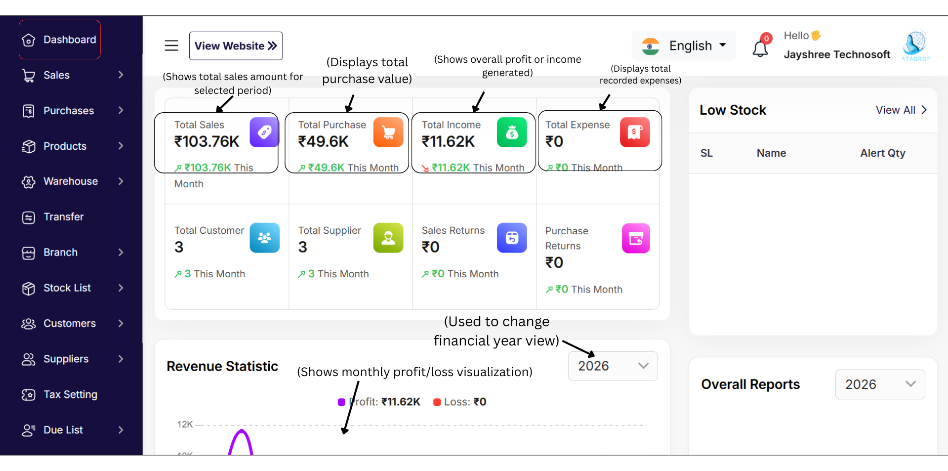 Dashboard Overview Image